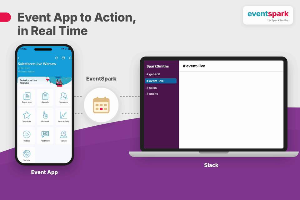 Event App to Action: attendee activity in the EventSpark event app flows to a Slack event-live channel in real time